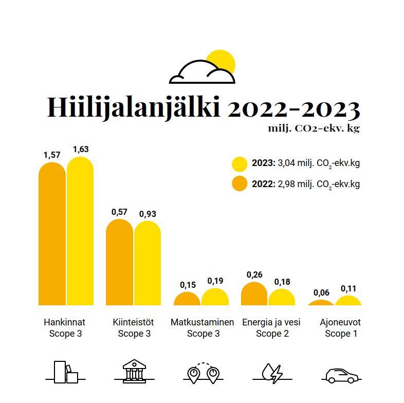 Carbon footprint